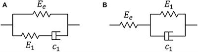 Alternative Form of Standard Linear Solid Model for Characterizing Stress Relaxation and Creep: Including a Novel Parameter for Quantifying the Ratio of Fluids to Solids of a Viscoelastic Solid